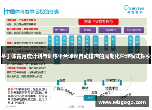 基于体育月度计划与训练平台课程自动排序的周期化管理模式探索